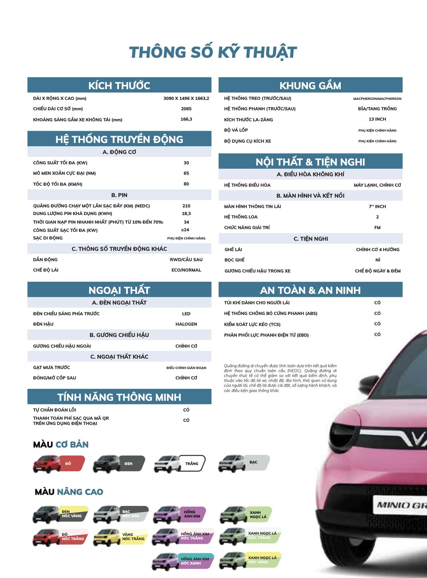 Thông số kỹ thuật VinFast Minio Green
