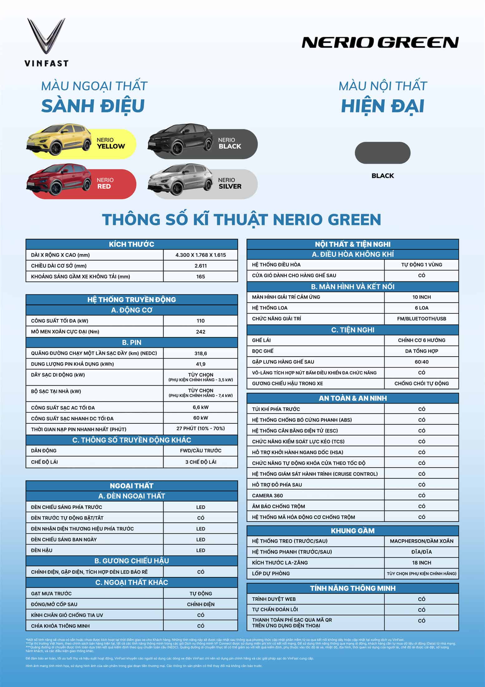 Thông số kỹ thuật xe VinFast Nerio Green