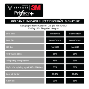 Gói Dán Film Cách Nhiệt VinFast VF3