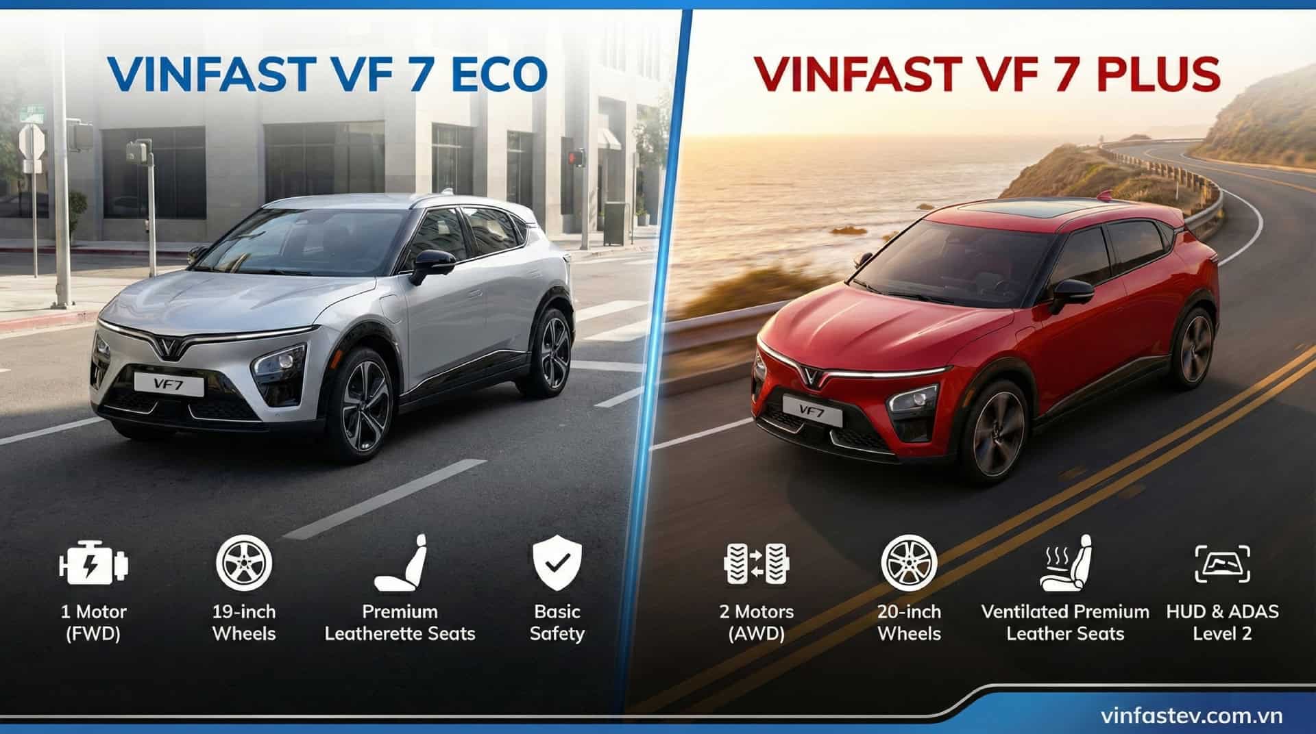 So Sánh VinFast VF 7 Eco và Plus
